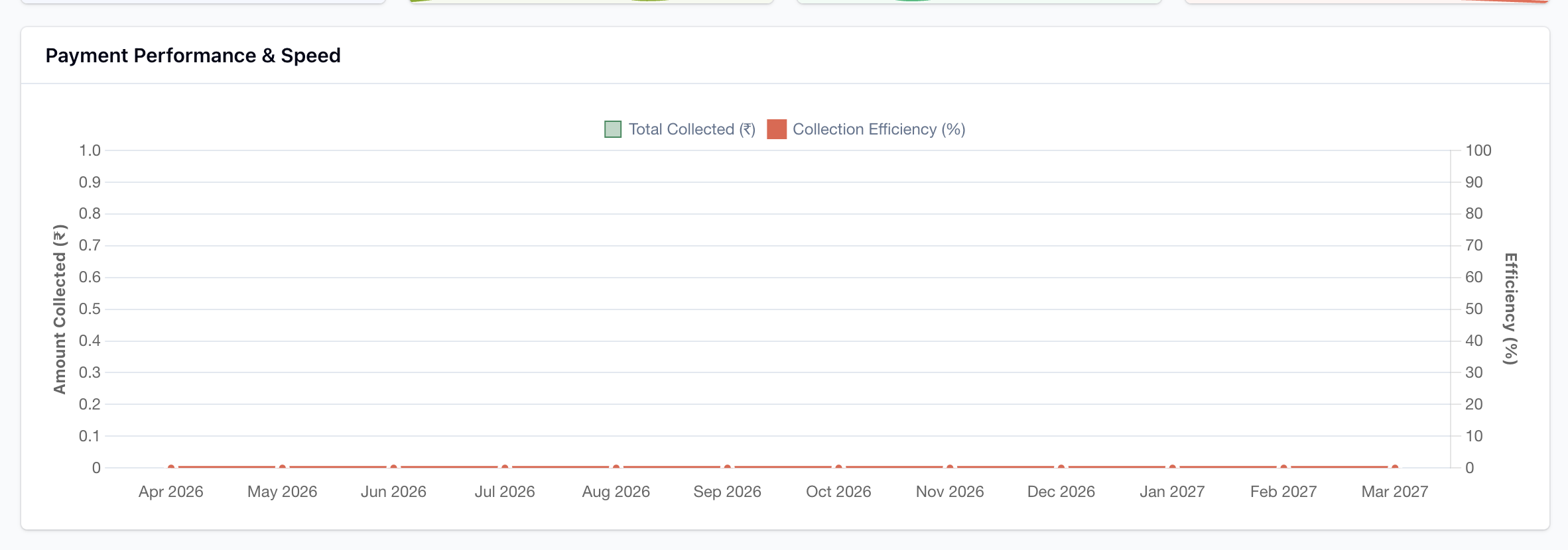 Payment performance chart