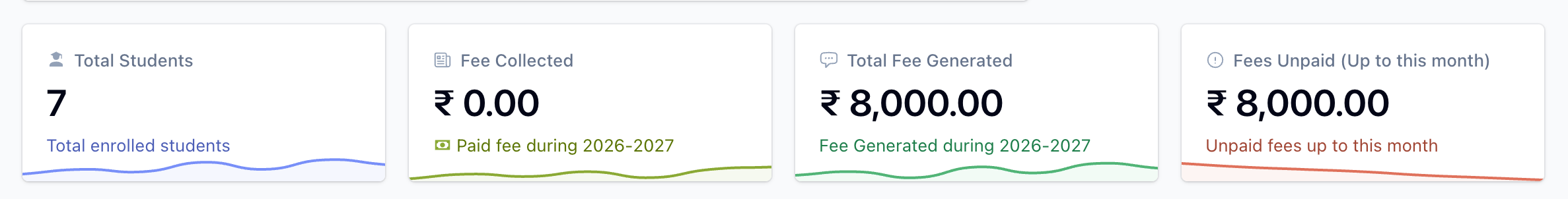 Dashboard KPI cards